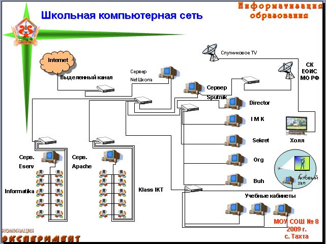 Чертеж компьютерной сети